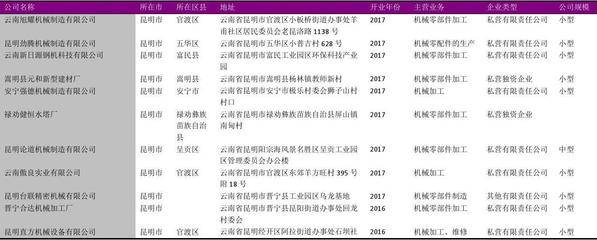 昆明市机加工行业企业名录2018版137家