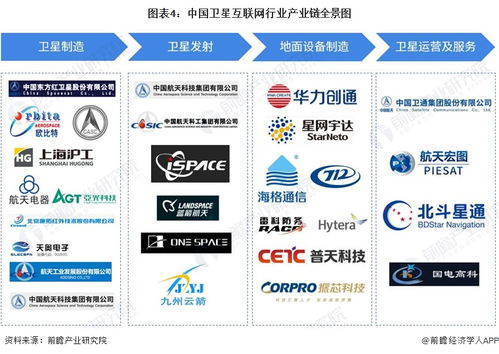 spacex旗下星链获得印尼运营许可 机构预测 马斯克星链今年收入有望突破66亿美元