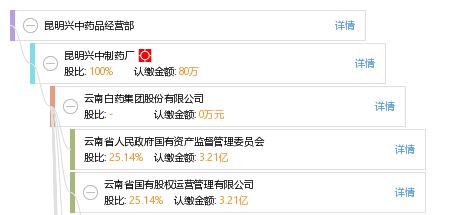 昆明兴中药品经营部 工商信息 信用报告 财务报表 电话地址查询 天眼查