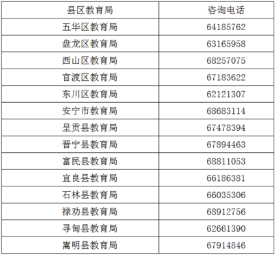 2016云南昆明市教育局教师资格认定网上报名公告(3)_教师资格_中公教育网