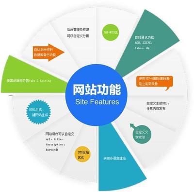昆明网站建设的流程及相关信息