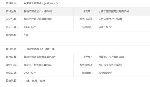 昆明 华夏.澜台府 ,昆明华夏.澜台府地址 昆明华夏.澜台府房价