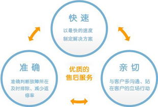 为什么是华秦